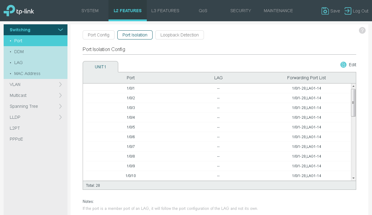 Оптический коммутатор TP-Link T2600G-28SQ для сервис-провайдеров: подробный обзор  - 24
